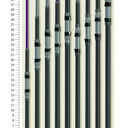 St Croix Mojo Surf Casting Rods 5 St Croix Mojo Surf Casting Rods -Sport Fishing Shop image 187